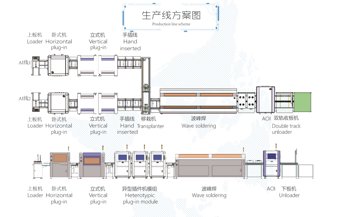 【插件機廠家】自動化是企業轉型的必然，那么自動化車間如何布局